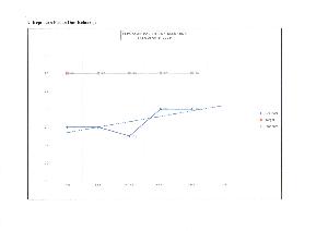 INDIKATOR MUTU NASIONAL